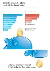 FBN Finanzberatung Nürnberg GmbH